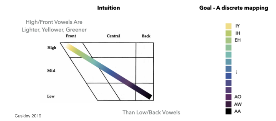 ../../_images/Vowel2Colors.png