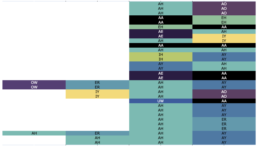../../_images/absorb_vowels.png