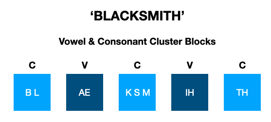 ../../_images/blacksmith_CVC.png