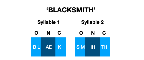 ../../_images/blacksmith_sylls.png