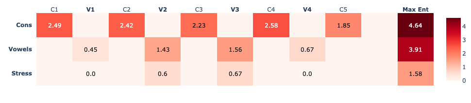 ../../_images/vivian_bank_heatmap.png