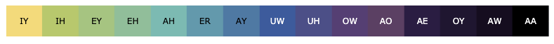 ../../_images/vowel_colors.png
