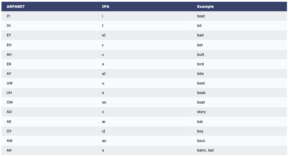 ../../_images/vowel_table.png